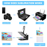 Macarrie 2 Pieces Sublimation Blanket Sublimation Baby Blank Blanket Newborn Swaddle Infant Blanket Receiving Blanket Fuzzy Swaddle Blanket for Baby Travel DIY Backdrop (30 x 40 Inch) Macarrie