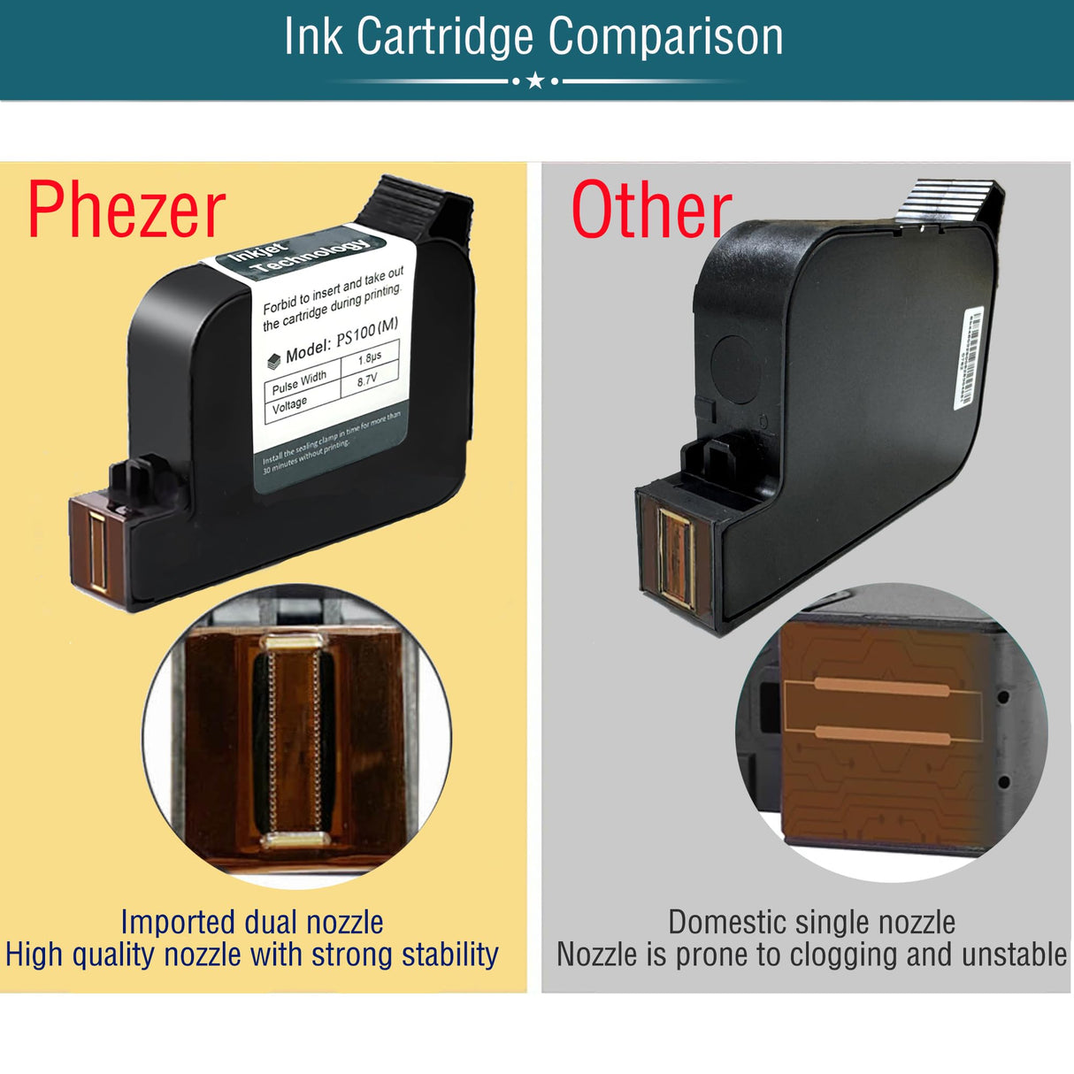 Phezer P15 Handheld Inkjet Printer for Flat Surface 0.5 Inch Nozzle for QRCode Barcode Production Date Time Logo Batch Number Print On Glass Bag Carton Box Wood Cloth Plastic Cable (25 Languages) Phezer