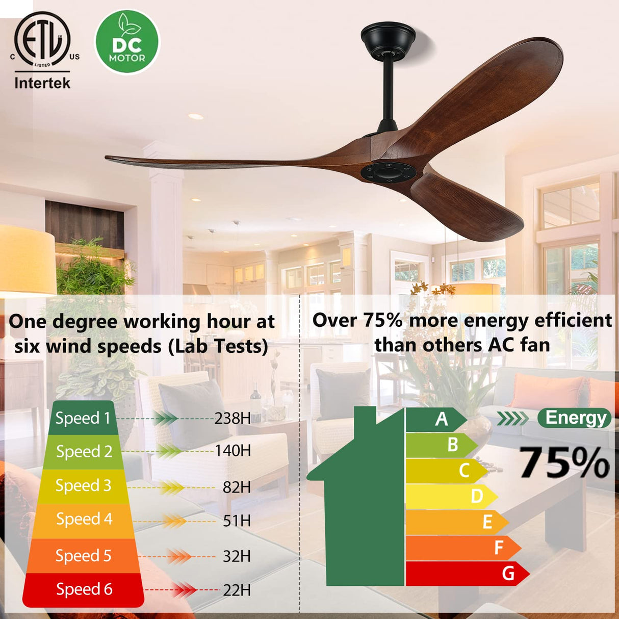 BOOSANT 52" Ceiling Fans Without Lights, Solid Wood Ceiling Fan with Remote Control and DC Motor, Ceiling Fan no Light with 3 Blades, Indoor Outdoor Ceiling Fans for Patios, Bedroom- Dark Walnut BOOSANT
