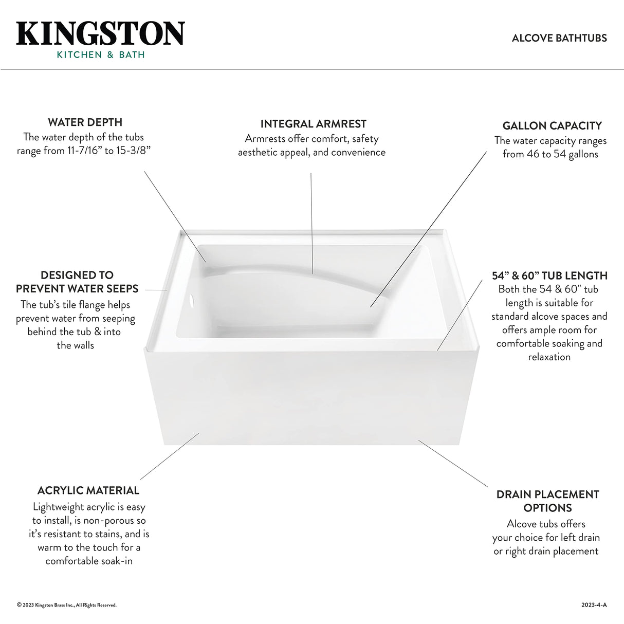 Aqua Eden VTAP543023R 54-Inch Acrylic 3-Wall Alcove Tub with Arm Rest and Right Hand Drain Hole, White Kingston Brass