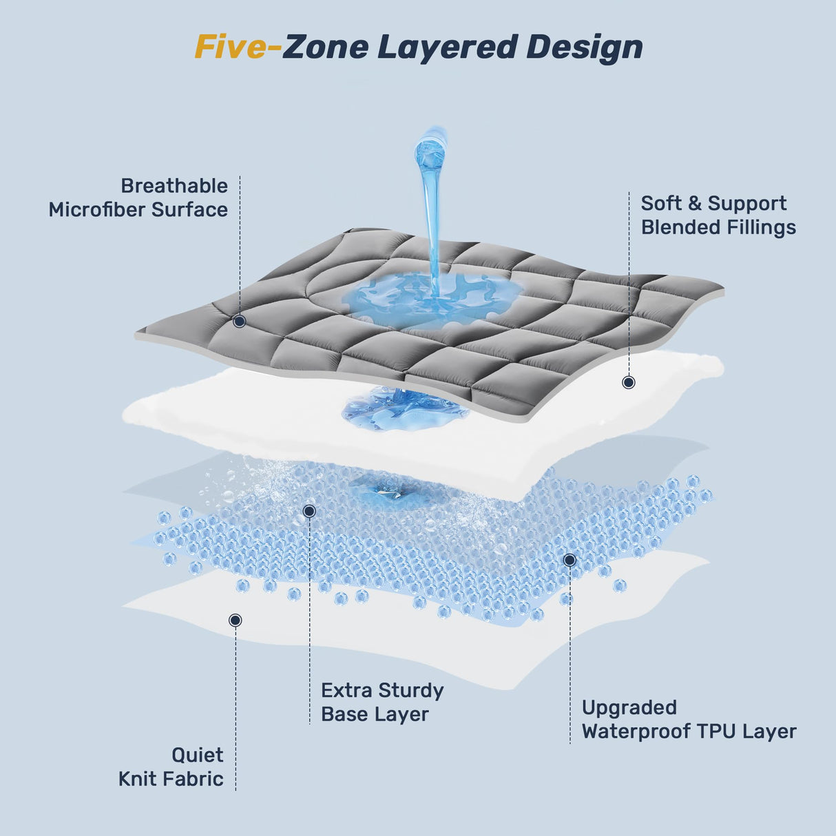 Twin Mattress Pad Waterproof - Ergonomic Quilted Fitted Twin Mattress Topper, 5-Layers Noiseless Washable Mattress Protector Cover with 8"-21" Deep Pocket (Grey, 39x75) UNIKOME