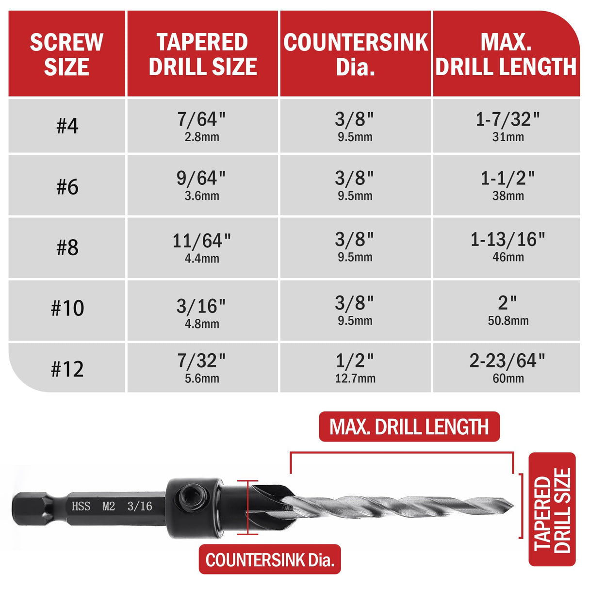 AIMLENTOOL Countersink Drill Bit Set, 5PCS Tapered Drill Bits, M2 Countersink Set with 1/4" Hex Shank Quick Change and 1 Allen Wrench for Woodworking, Pilot Screw Hole Set for Soft & Hard Wood AIMLENTOOL