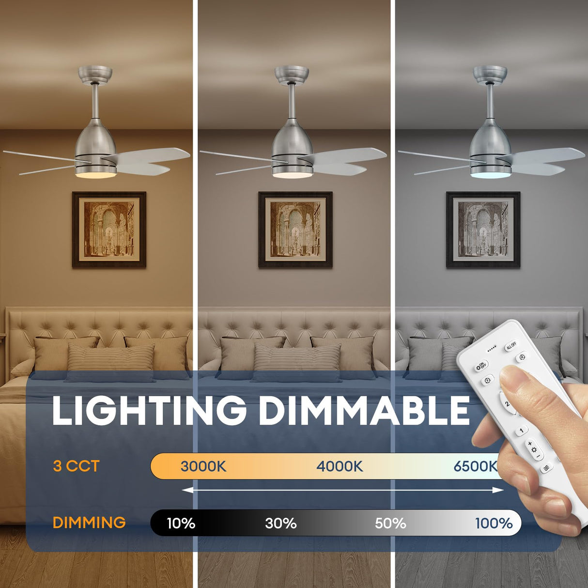 SNZ 38 Inch Flush Mount Ceiling Fans with Lights and Remote Control, Nickel Low Profile Ceiling Fan for Bedroom, Living Room,Office,Kitchen,Patios Indoor and Outdoor Use SNZ