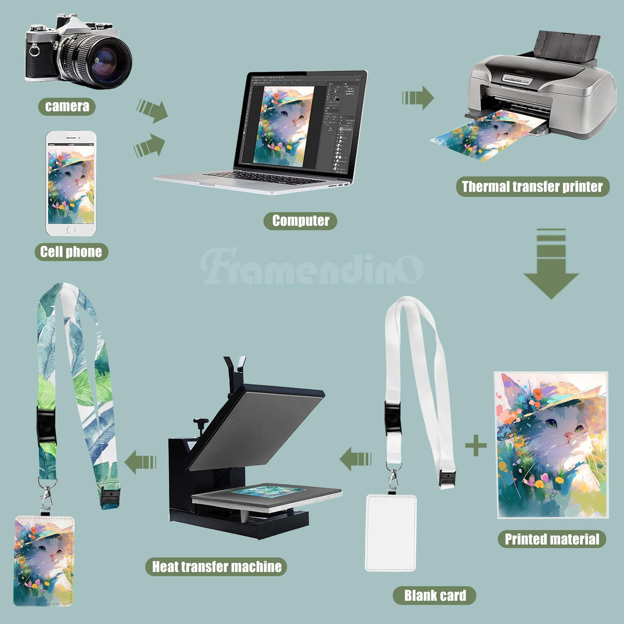 Framendino, 12 Pack Sublimation Work Card Holder with Blank Lanyards, Heat Transfer Blank Leather ID Card Holders Sublimation Lanyards for Office Home Framendino