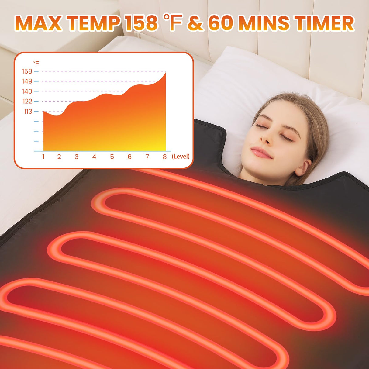 MYEYPEL Sauna Blanket for Detoxification,2025 Upgraded Portable Far Infrared Sauna Blanket for Home,Remote Control Sauna,86-158℉,20-60Minutes Timer,6 ftx3 ft MYEYPEL
