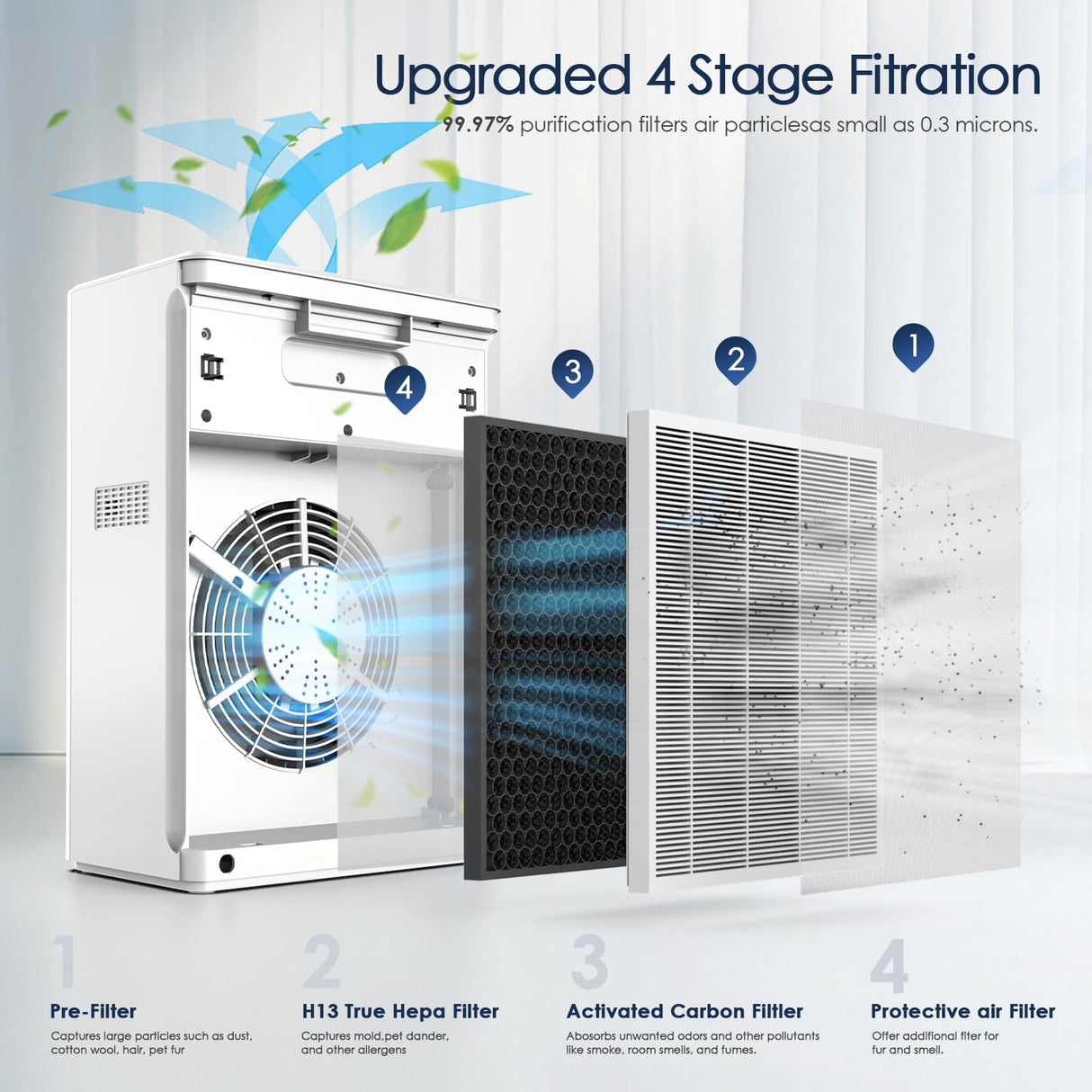 AMEIFU Air Purifiers for Home Large Room up to 2300sq.ft, H13 True Hepa Air Purifiers for Pets Hair, Dander, Smoke, Pollen, 3 Fan Speeds, 5 Timer Air Cleaner AMEIFU