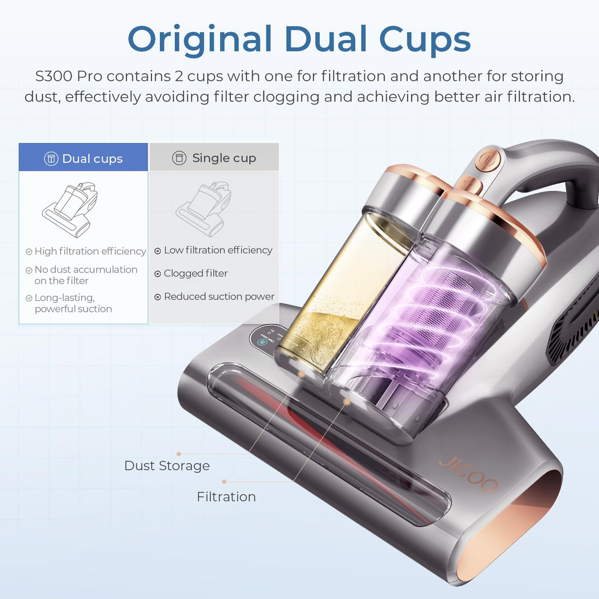 JIGOO Mattress Vacuum Cleaner with UV & Ultrasonic and High Heating,Anti-allergen Powerful Handheld Vacuum for Bed,Sofa JIGOO