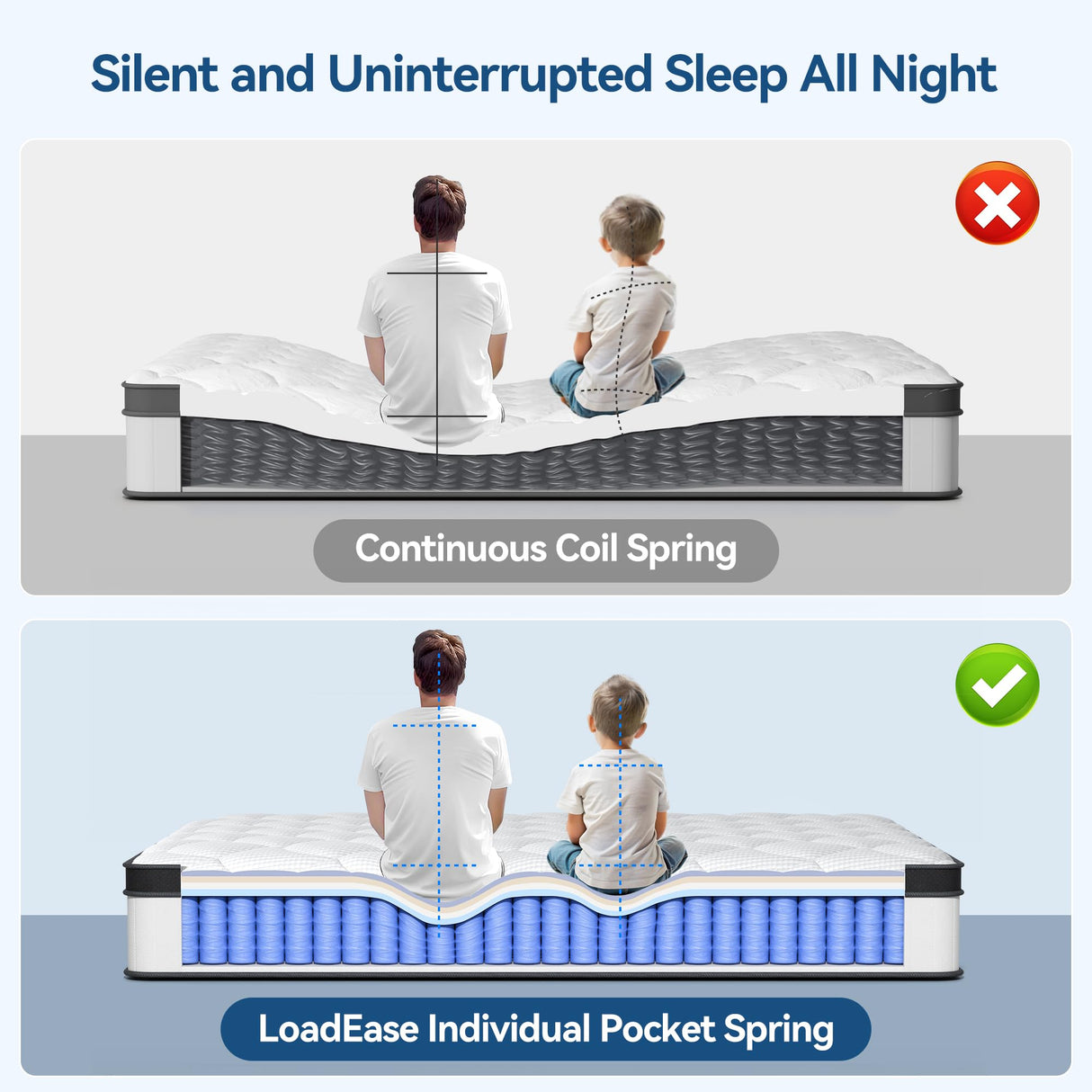 King Size Mattress,12 Inch King Mattress in a Box for Back Pain Relief, Upgrade Memory Foam and Pocket Coils Spring, Medium Firm, Excellent Motion Isolation, Edge Support, CertiPUR-US, 80x76x12 LoadEase