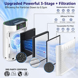 Air Purifiers for Home Large Room Bedroom up to 1740 Ft², Hepa Air Purifier with Air Quality Monitor, Smart WiFi, TRUE HEPA, Sleep Mode, Air Cleaner for Pets, Dust, Odor, Smoke, Pollen, AP2000WF KNKA