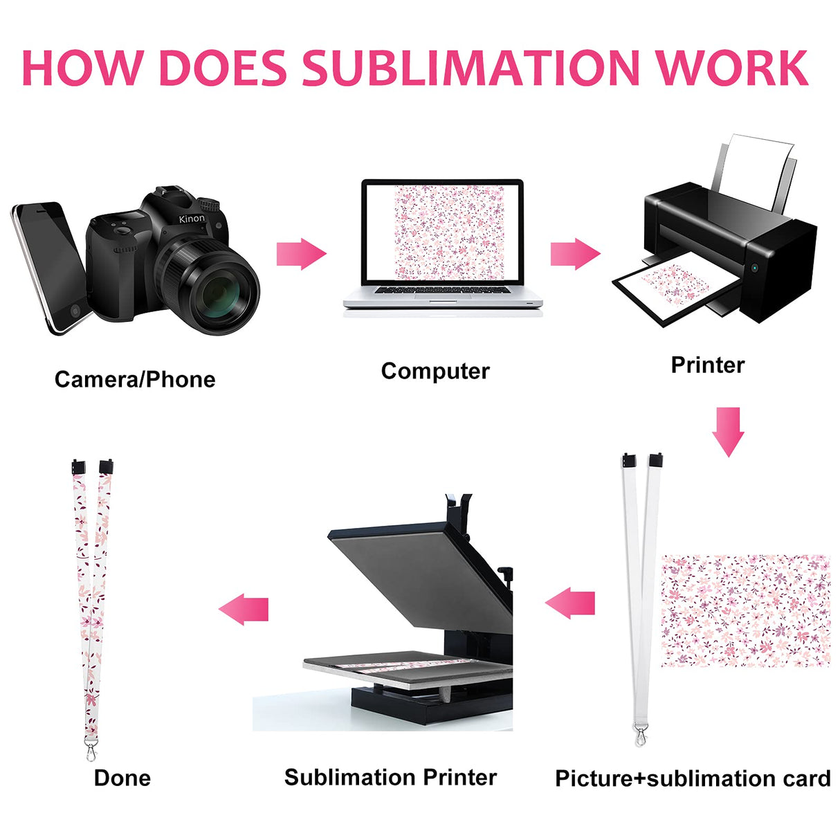 Shihanee 40 Pcs Sublimation Blank Lanyards White Neck Lanyards Blank DIY Lanyards with Detachable Buckles Heat Transfer Lanyards for Keychain ID Card Name Badge Holder Mobile Phone Shihanee