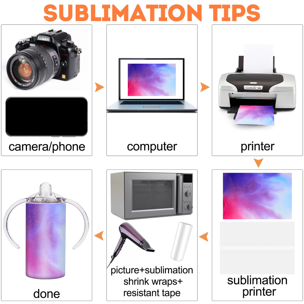 Vermida 12oz Stainless Steel Sippy Cups for Toddlers with Handles, Spill Proof Double Wall Vacuum Insulated Sippy Cups, Sublimation Blank Cups for School, Outdoor, 2 Pack White Vermida