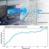 BXI Thickened Sound Absorbing Panels - 12 Pack 12 X 12 X 0.5 Inches Dense Acoustic Panels, Echo Noise Reducing Sound Panels, Tackable Studio Panels for Wall and Ceiling Acoustic Treatment BXI