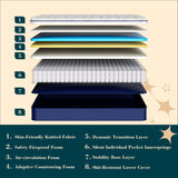 Queen Mattress - 12 inches Gel Memory Foam in a Box, Queen Size Mattress with Pocket Springs, Medium Soft, Pressure Relief & Motion Isolation, 100 Nights Trial, 60 * 80 Inch. Kesyup