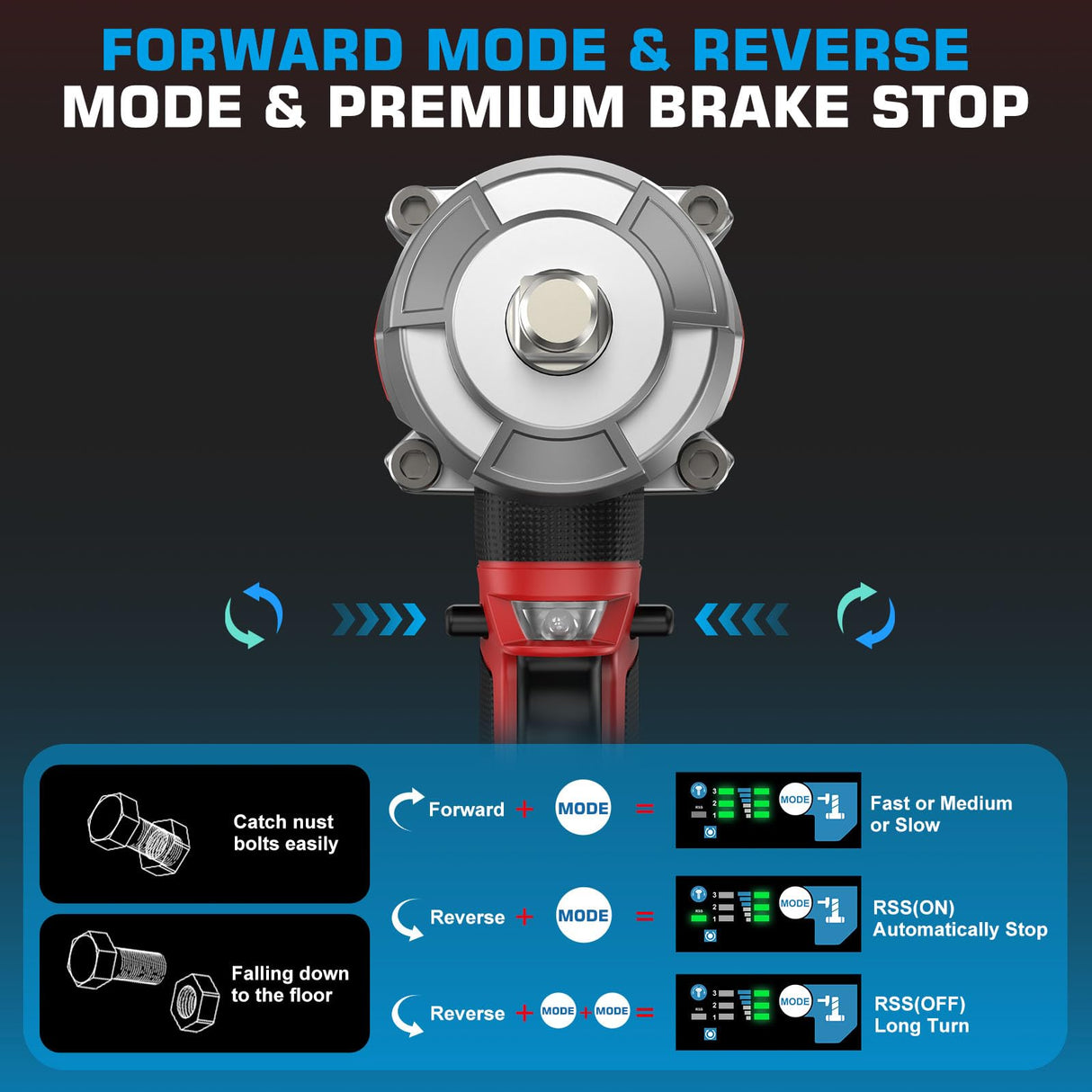 Sundpey Cordless Impact Wrench 600Ft-lbs(800Nm) - 21V 1/2" Brushless Driver With 2 * 4.0Ah Batteries - 2600RPM Gun for Lug Nuts With 6 Sockets, Fast Charger & Tool Case Sundpey