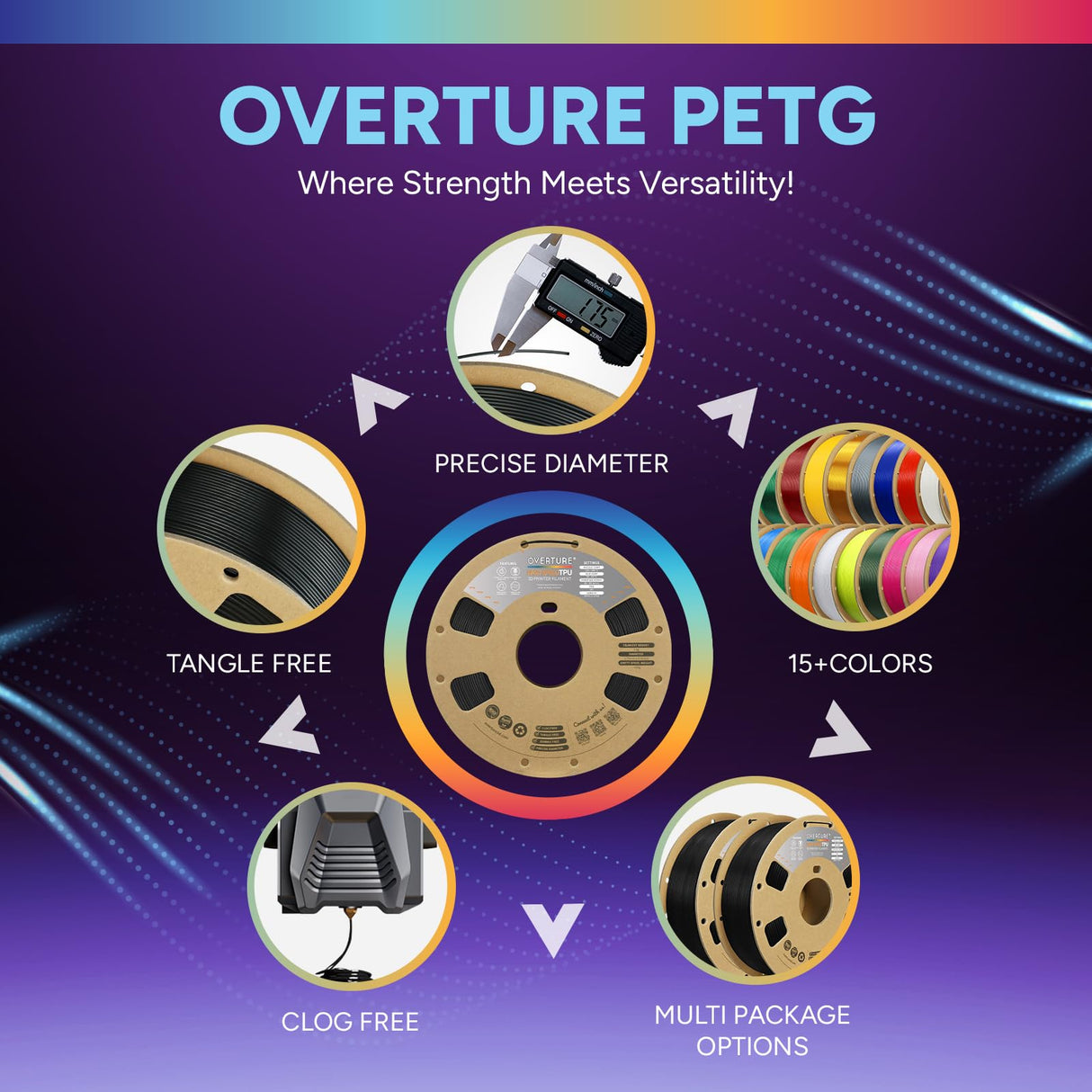 OVERTURE TPU High Speed Filament 1.75mm Flexible Roll, 95A Soft 3D Printer Filament, 2kg Spool (4.4 lbs), Fit Most FDM Printer (HS TPU 2kg Black 1-Pack) OVERTURE