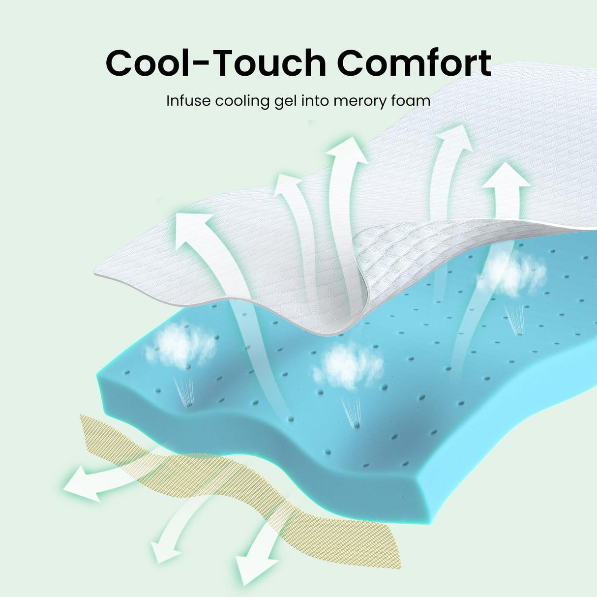 Marsail Queen Size Memory Foam Mattress Topper, 3 Inch Cooling Gel Infused with Soft Cover, CertiPUR-US and Oeko-TEX Certified, Sofa, RV, Camping Marsail