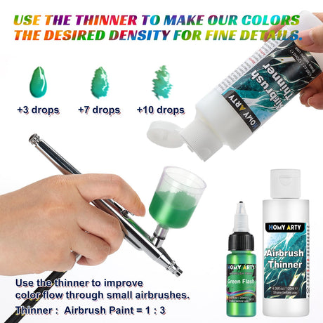 HOMY ARTY Iridescent Airbrush Paint - 30 Colors with 4.05 fl oz Thinner and 4.05 fl oz Primer, Ready to Spray Acrylic Airbrush Paints, Water-Based Iridescent Air Brush Colors for Plastic Model, Canvas HOMY ARTY