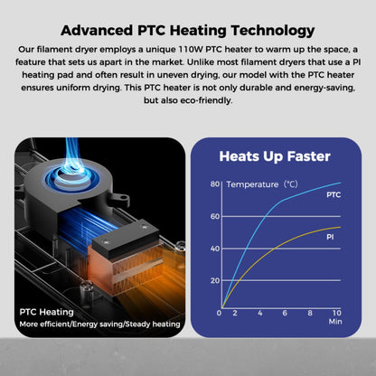 Creality Space PI Filament Dryer Box, 3D Printing Filament Storage with Built-in Fan, 3.7” Touch Screen, 360℃ PTC Heating, Upgrade Dehydrator Storage Box for 1.75/2.85mm PLA/PETG/ABS/Nylon - WoodArtSupply