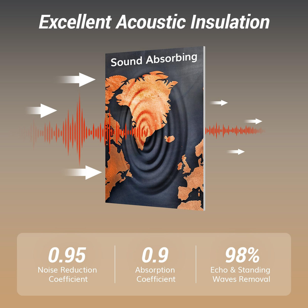 TONOR 8 Pack Art Acoustic Panel, Self-Adhesive Wall Panels, 48"X32" Sound Absorbing Panels, Decorative Soundproof Panels, Acoustic Treatment for Recording Studio, Office, Home, World Map TONOR