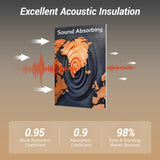 TONOR 8 Pack Art Acoustic Panel, Self-Adhesive Wall Panels, 48"X32" Sound Absorbing Panels, Decorative Soundproof Panels, Acoustic Treatment for Recording Studio, Office, Home, World Map TONOR