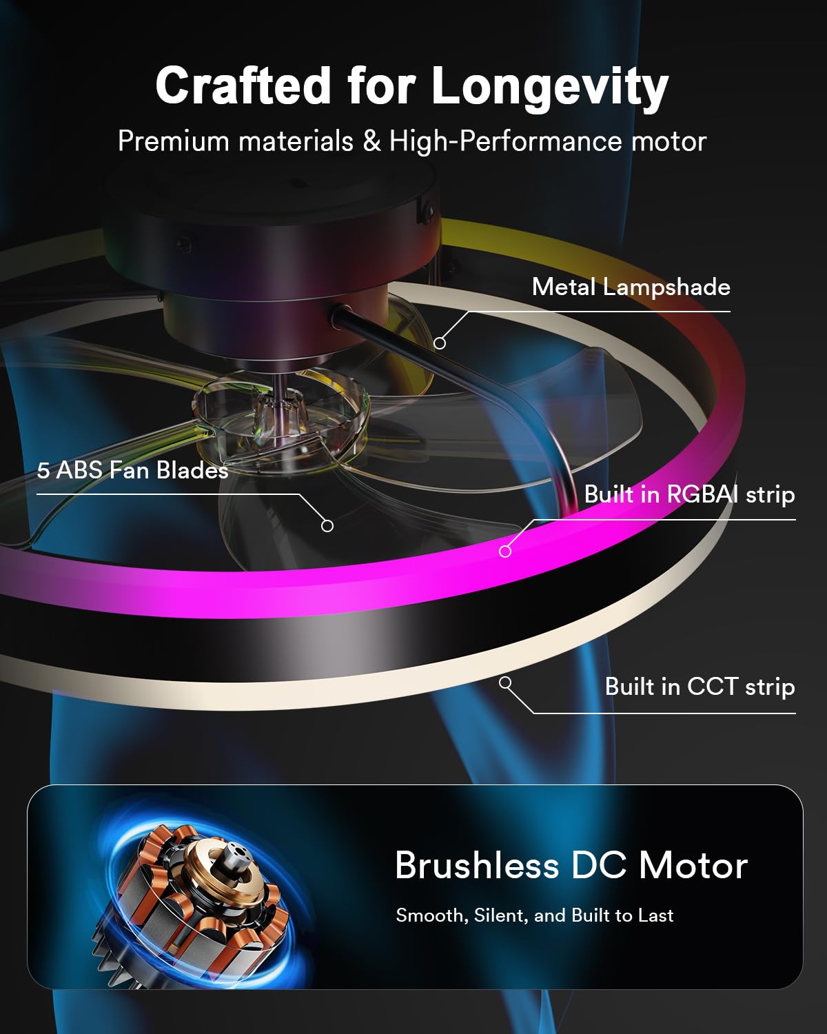 Lumary Smart WiFi Ceiling Fans with Lights, RGBAI Flush Mount Ceiling Fans with Lights and Remote, Dual Lighting Mode Modern LED Low Profile Ceiling Fan for Bedroom Works with Alexa Google, 20in Black Lumary