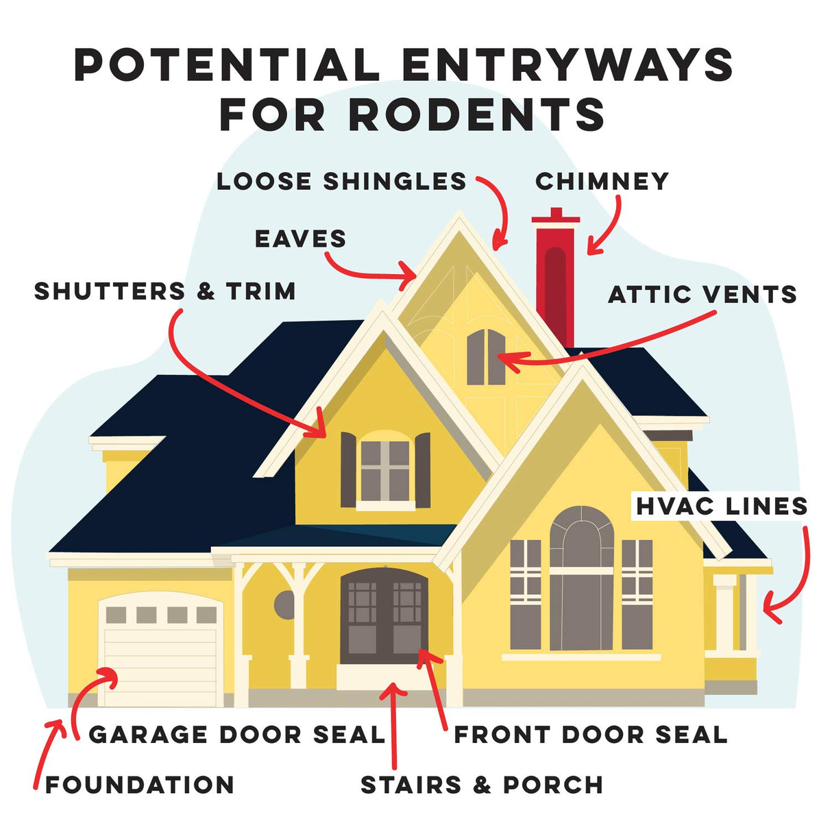 Xcluder X2 Rodent Proof Overhead Sectional Door Seal Kit, 12'3” Wide for 2” Thick Doors, Stops Mice, Rats and Weather, Suitable for Residential or Commercial Property Use Xcluder