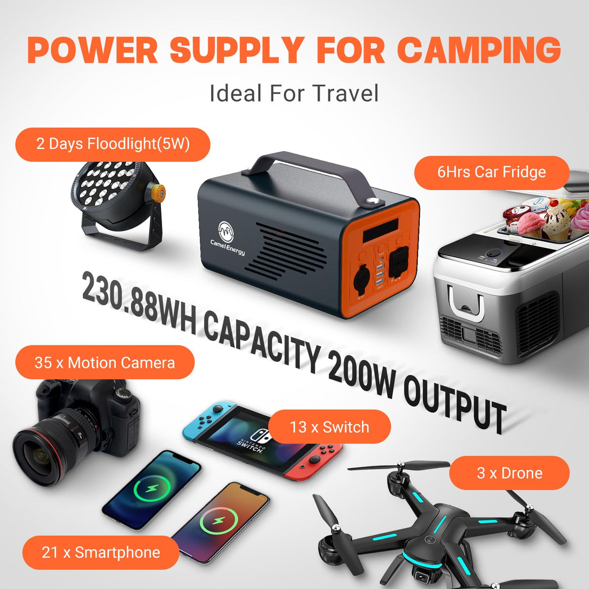 Camelenergy Lifepo4 Power Station 230Wh 200W LiFePO4 Power Generator Multiple Outlets AC Outlet PD 60W Stable Solar Generator for Home Trip Blackout Camping Gear Outdoor Emergency camelenergy
