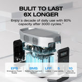 EF ECOFLOW Portable Power Station DELTA 2, 1024Wh LiFePO4 (LFP) Battery, 1800W AC/100W USB-C Output, Solar Generator(Solar Panel Optional) for Home Backup Power, Camping & RVs EF ECOFLOW