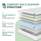 Novilla Twin Mattress 8 inch, Twin Bed Mattress in a Box, Hybrid Mattress with Comfortable & Durable Support, Twin Size Mattress for Back Pain Relief & Support, Certipur-Us Certified Novilla