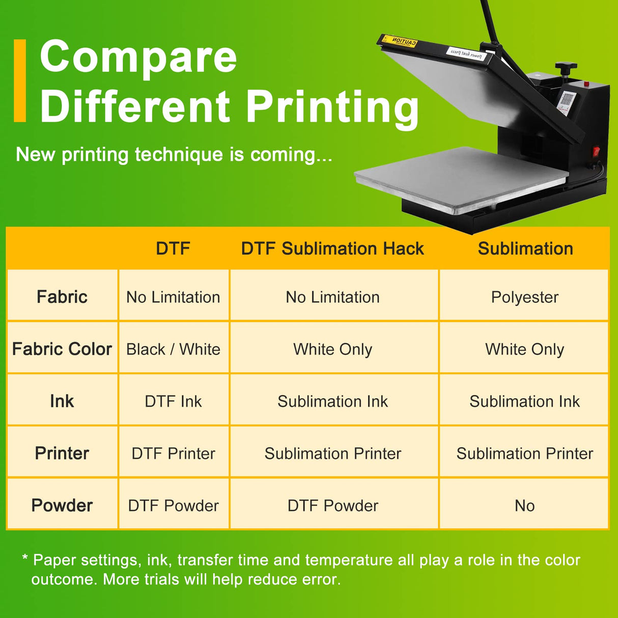 CenDale DTF Transfer Film - A4(8.3" x 11.7") 60 Sheets Double-Sided Matte DTF Film for Sublimation Hack on Cotton, Direct to Film Printing on Dark and Light T-shirts, Hot & Cold Peel DTF Paper CenDale