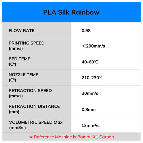 AMOLEN Silk PLA 3D Printer Filament, Shiny Multicolor Rainbow PLA Filament 1.75mm, Gradient Color Change PLA 3D Printing Filament for Most FDM 3D Printer, Pink Blue Purple Green Yellow, 1kg (2.2lbs) AMOLEN