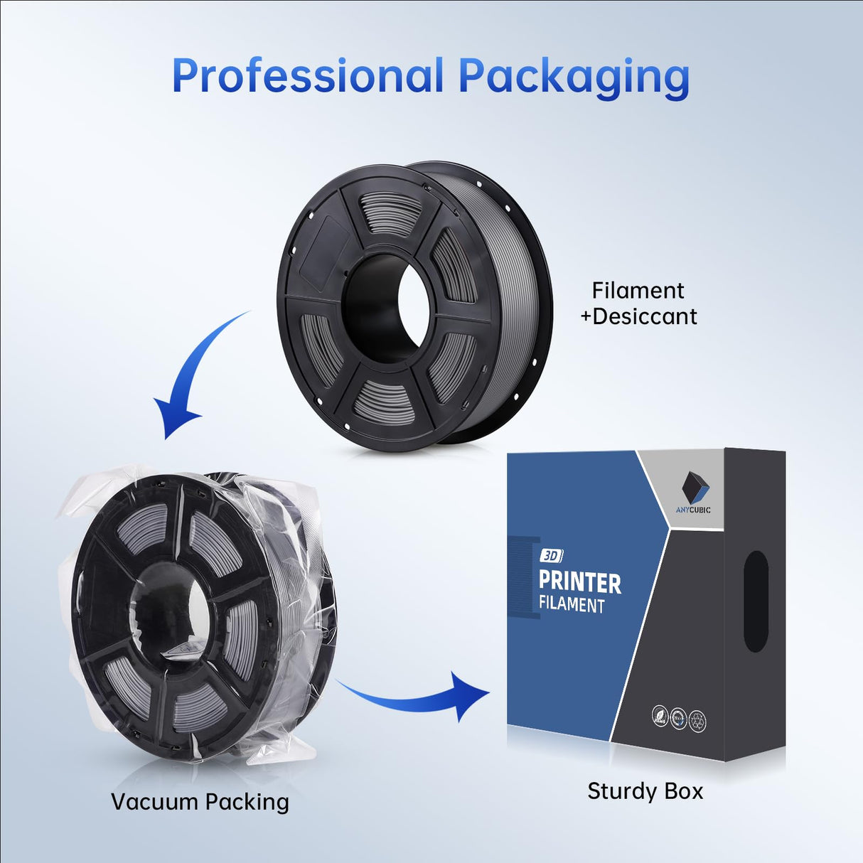 ANYCUBIC PLA Plus (PLA+) 3D Printer Filament 1.75mm, High Toughness 3D Printing Filament, Dimensional Accuracy +/- 0.02mm, Print with Most FDM 3D Printers, 1KG Spool, Gray ANYCUBIC