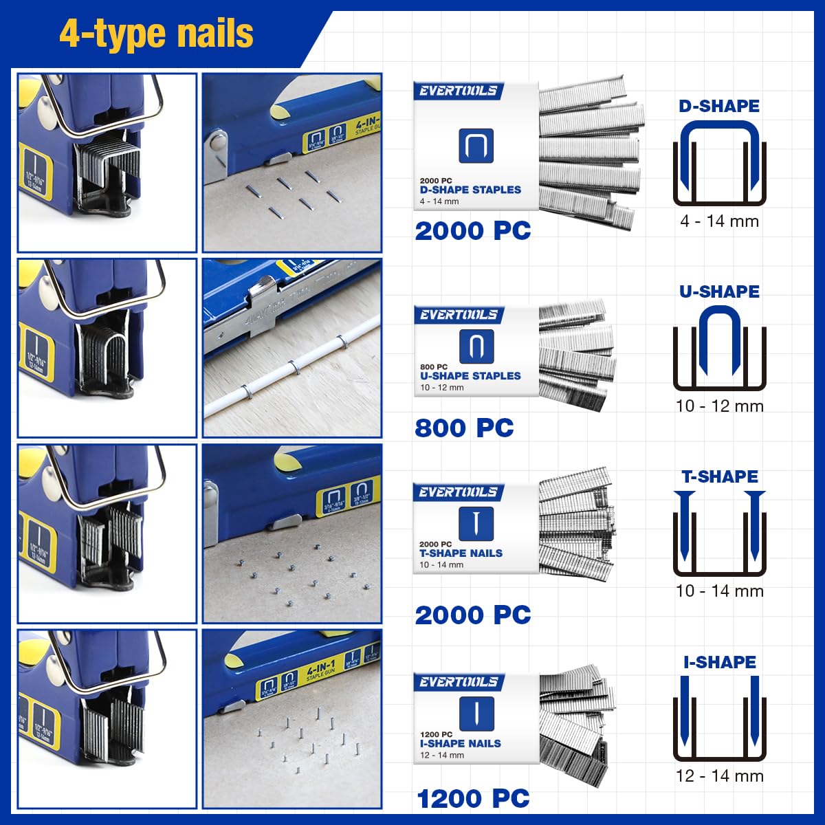 Evertools Heavy Duty 4-in-1 Staple Gun Kit, 6000pcs Staplers Manual Brad Nailer with 2800 Staples and 3200 Pin Brad Nails, for Upholstery, Material Repair, Decoration, Doors Carpentry & Home DIY Evertools