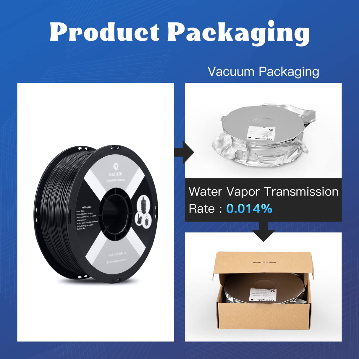 R QIDI TECHNOLOGY ABS Filament 1.75mm, 3D Printer Filament ABS Rapido 1kg Spool (2.2lbs), Suitable for Hyper Speed Printing, 3D Printing Filament Fit Most FDM 3D Printers, Highly Resistant, Black R QIDI TECHNOLOGY