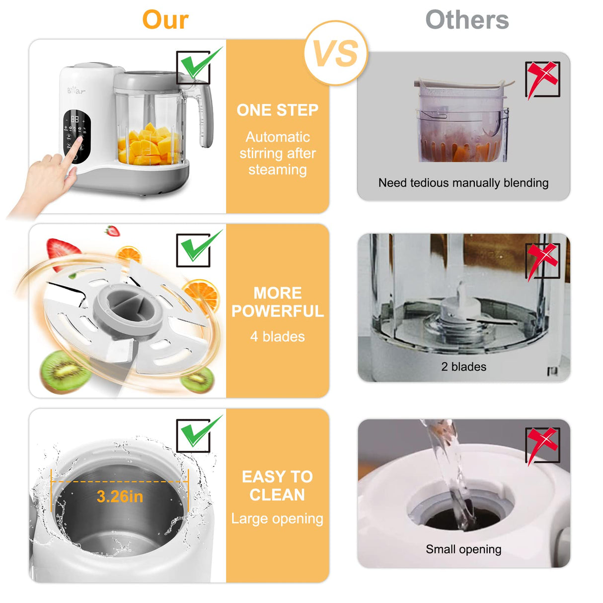 BEAR 2024 Baby Food Maker | One Step Baby Food Processor Steamer Puree Blender | Auto Cooking & Grinding | Baby Food Puree Maker with Self Cleans | Touch Screen Control, White Bar