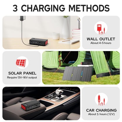 powkey 88Wh Portable Power Station 24000mAh Camping Solar Generator(Solar Panel Not Included) Lithium Battery Power 110V/65W AC, DC, USB QC3.0 for Home Camping Emergency Backup Black - WoodArtSupply