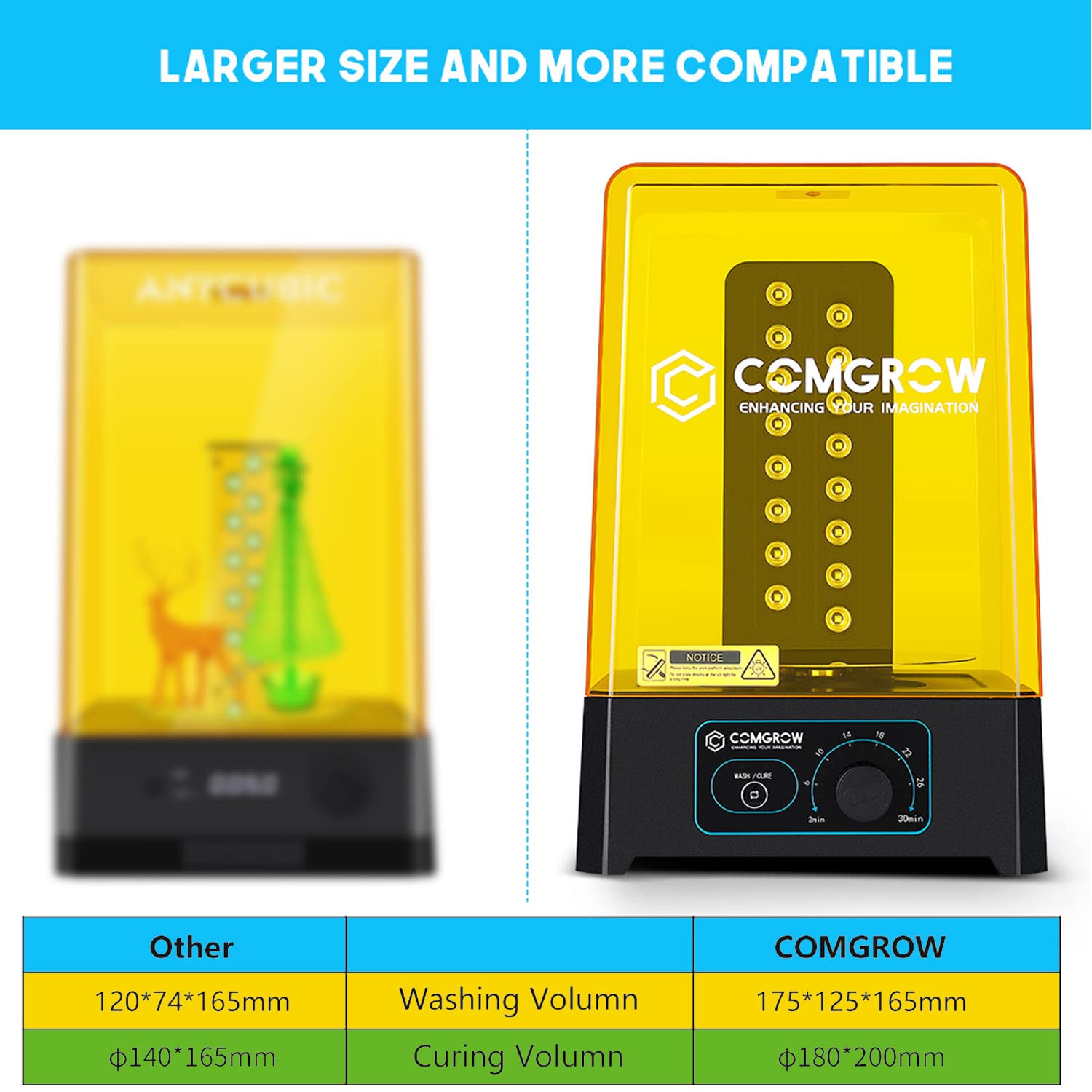 Comgrow Wash and Cure Station with Large Wash Size 6.9x4.9x6.5in and Cure Size 7.1x7.9in, Washing and Curing Station for ELEGOO Mars Series ANYCUBIC Photon Series LCD/SLA/DLP Resin 3D Printer - WoodArtSupply