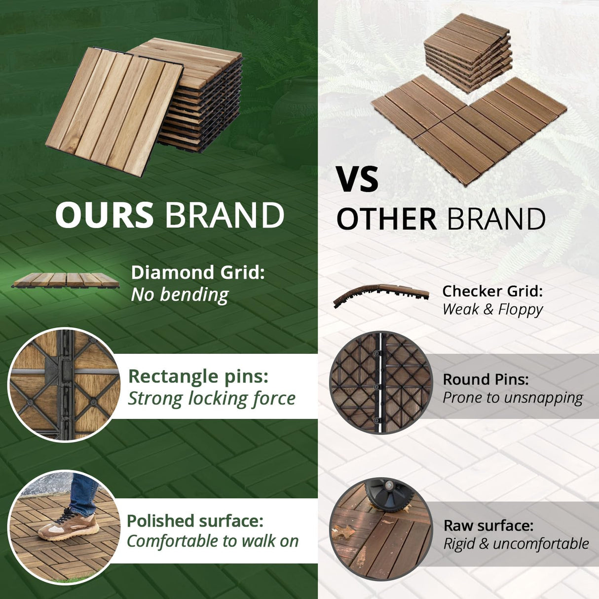 BEEFURNI Acacia Interlocking Deck Tiles (10PCS 12"x 12"), Wood Deck Tiles Interlocking Outdoor All Weather, Patio Flooring for Indoor Outdoor use, Easy Assembly, 1-Year Warranty (Natural Wood) BEEFURNI