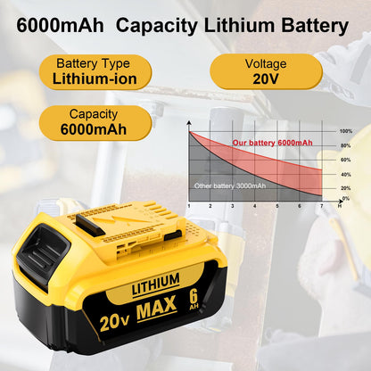 BEKBEKWAY 6.0Ah Replacement for Dewalt 20V Max Battery Compatible with Dewalt 20v Battery Lithium-ion Battery DCB200 DCB205 DCB207 DCB204 DCB201 DCB200 Series Power Tools 4Packs (Yellow) - WoodArtSupply