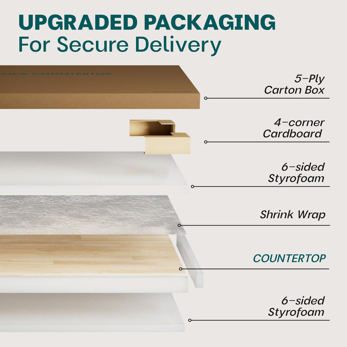 Bme Hevea Solid Wood Butcher Block Table Top, Desk top, Unfinished Butcher Block Countertop for DIY Desktop/Kitchen Countertop, 5ft L x 30"W, 1.5in Thick Bme