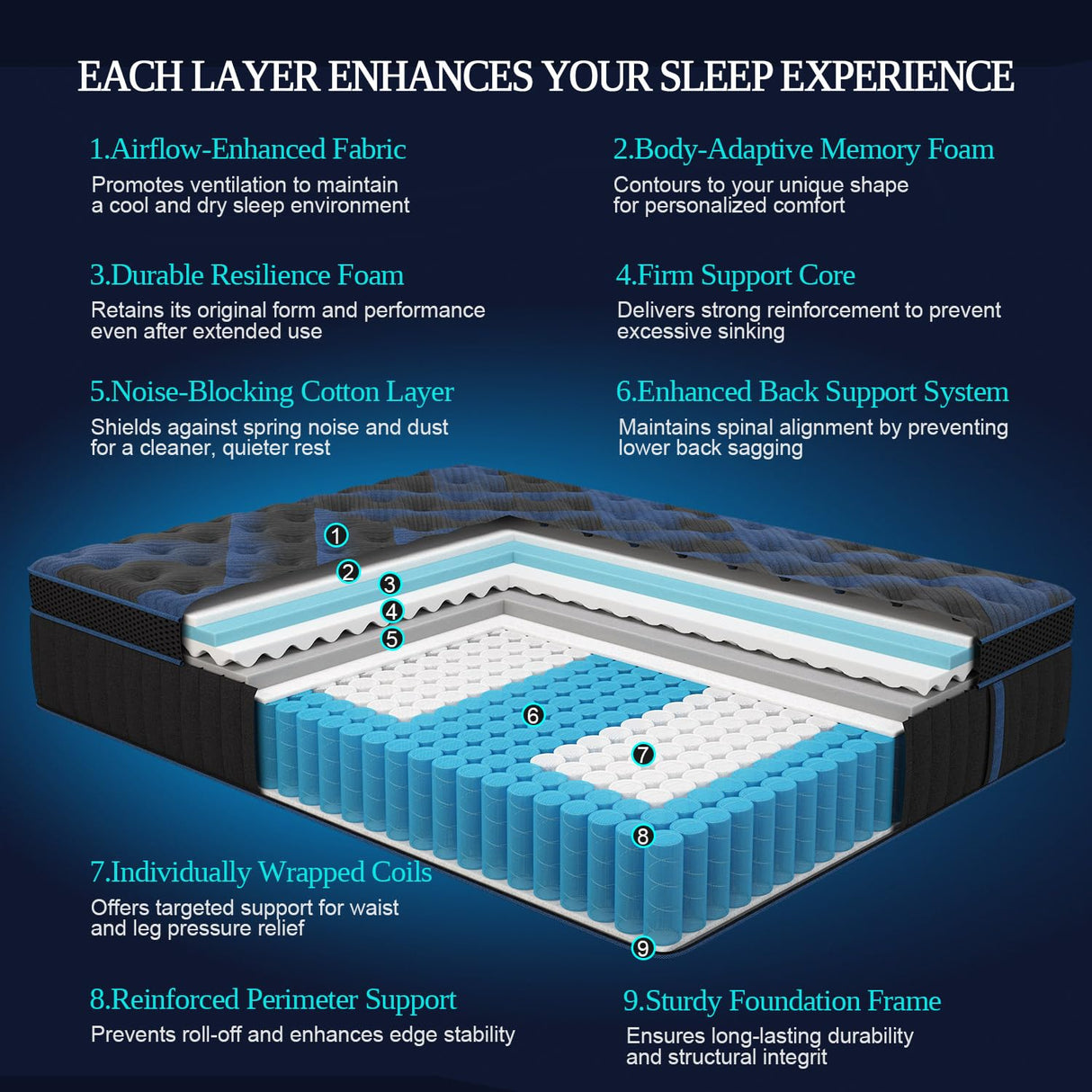 SYPIALNIA King Mattress 12 Inch, Hybrid Mattresses Medium Firm with Gel Memory Foam & Pocketed Coils, Motion Isolation, CertiPUR-US Certified, Pressure Relief for Silent Sleep SYPIALNIA