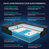 SYPIALNIA Twin Mattress 14 Inch, Hybrid Mattresses Medium Firm with Gel Memory Foam & Pocketed Coils, Motion Isolation, CertiPUR-US Certified, Pressure Relief for Silent Sleep SYPIALNIA