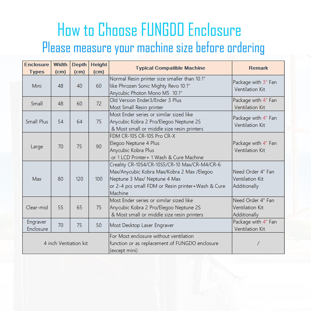 FUNGDO 3D Printer Enclosure Fume Extractor Smoker Absorber Ventilation Kit Eliminate 3D Printing Resin Smell 3D Printer Filament Odor Keep Room Air Fresh 3D Printer Warmer (Small Plus) FUNGDO