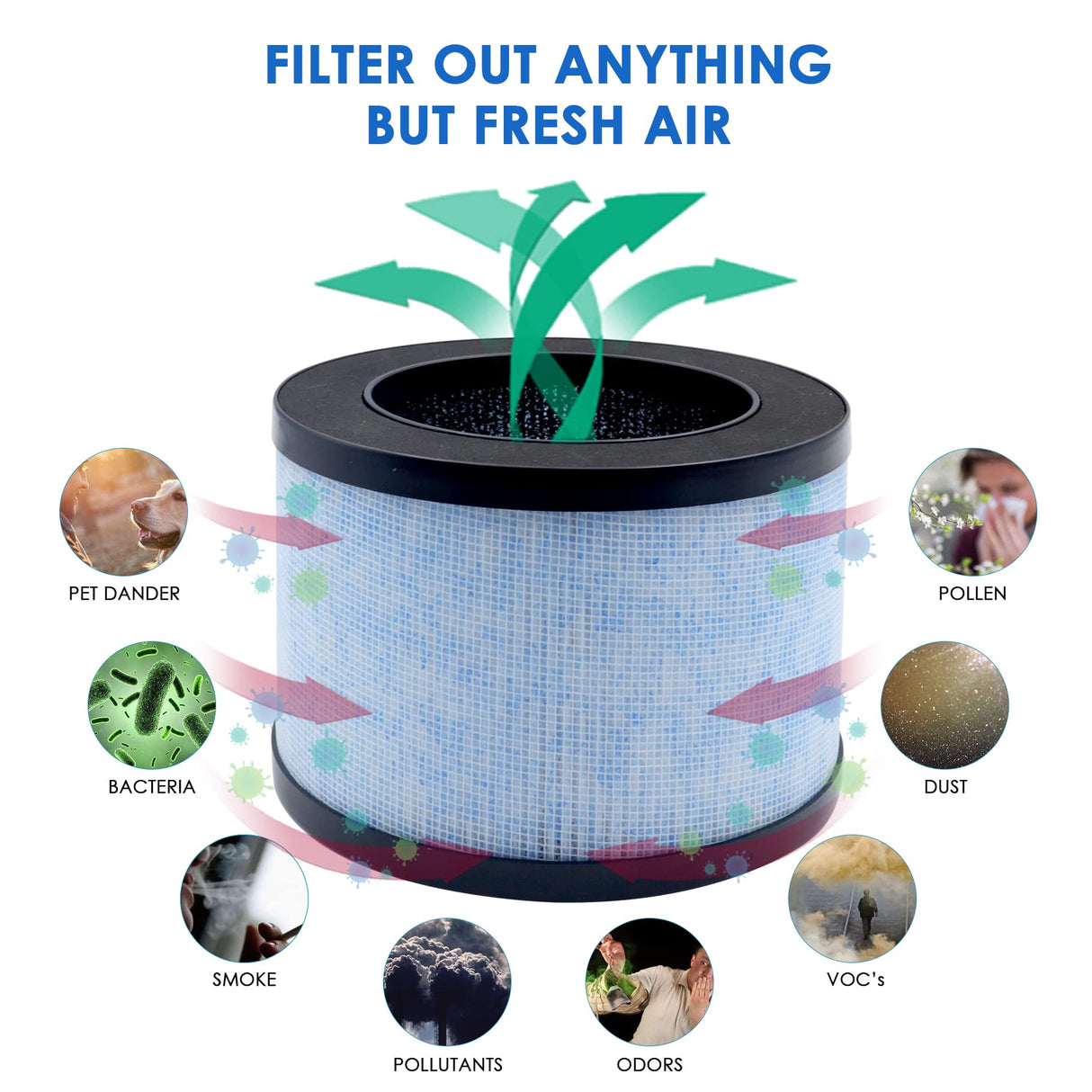 Flintar True HEPA Replacement Filter, Compatible with AROEVE MK01 MK06 and Kloudi Air Purifier DH-JH01, TZ-K1, Intelabe EPI080, and Elechomes EPI081, H13 Premium True HEPA Filter, 2-Pack Flintar