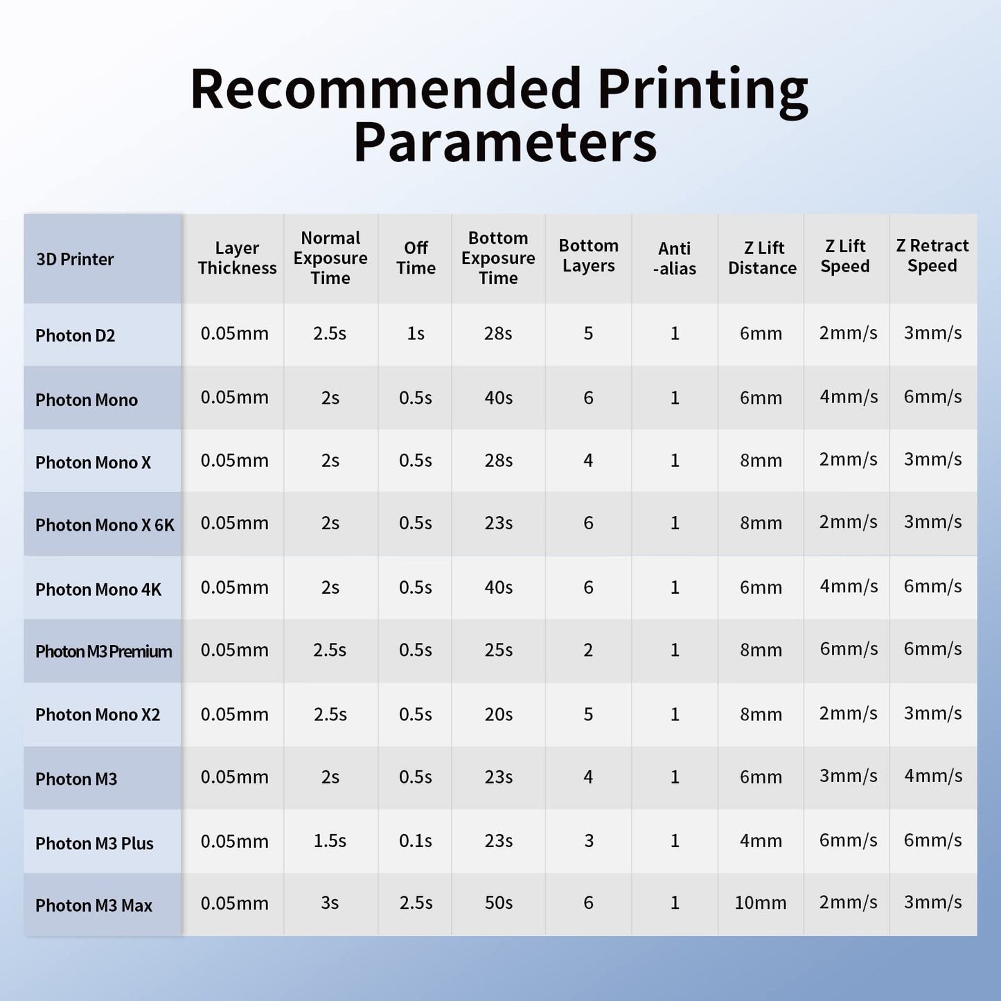 ANYCUBIC Upgraded Water Washable 3D Printer Resin, 405nm High Precision 3D Resin, Low Shrinkage Photopolymer Resin for 4K/8K/12K Capable LCD DLP Resin 3D Printer Printing (Grey, 500g)