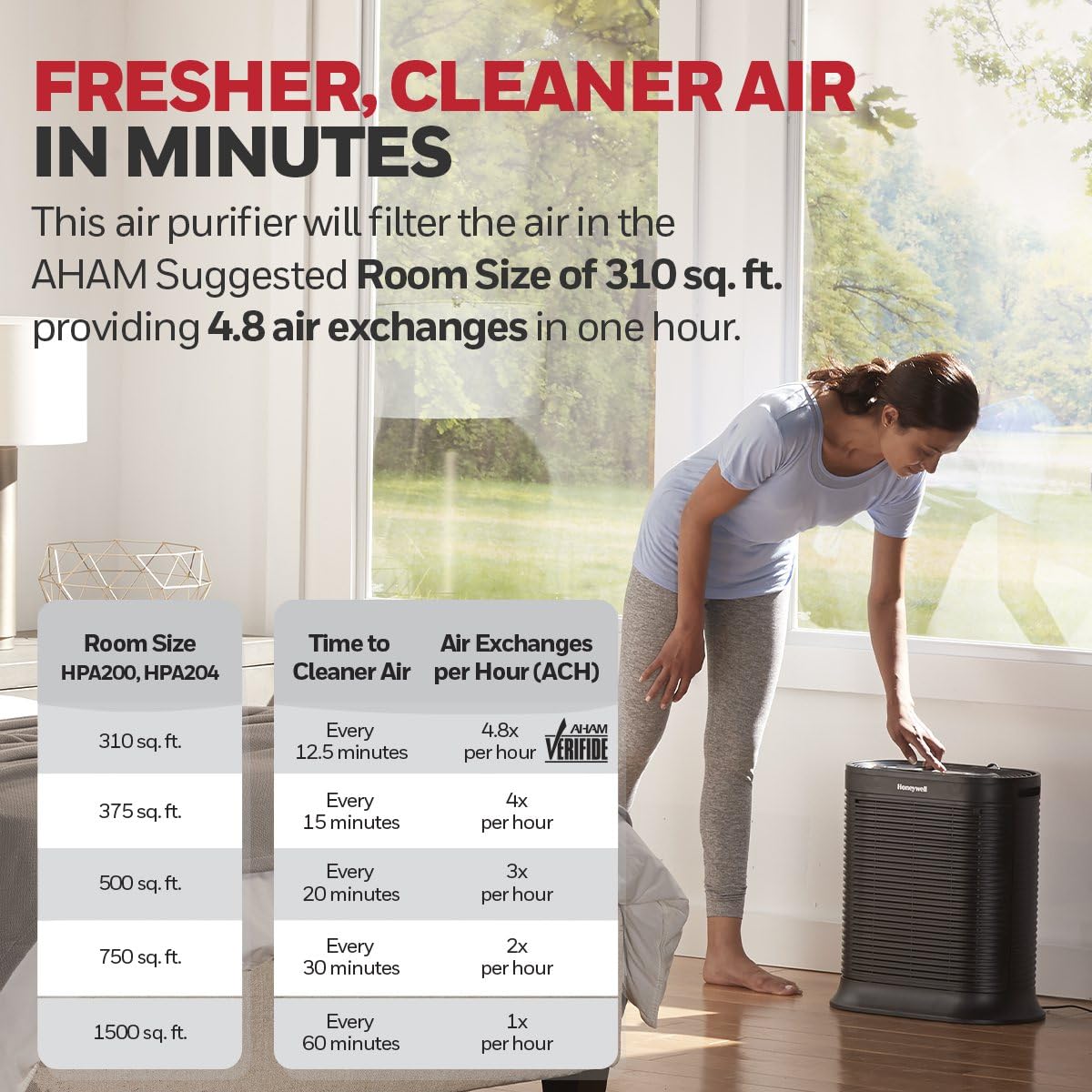 Honeywell AllergenPlus HEPA Air Purifier, Airborne Allergen Reducer for Large Rooms, Reduces Allergens, Smoke, Wildfire Smoke, Pollen, Pet Dander and More, Black, HPA200 Honeywell