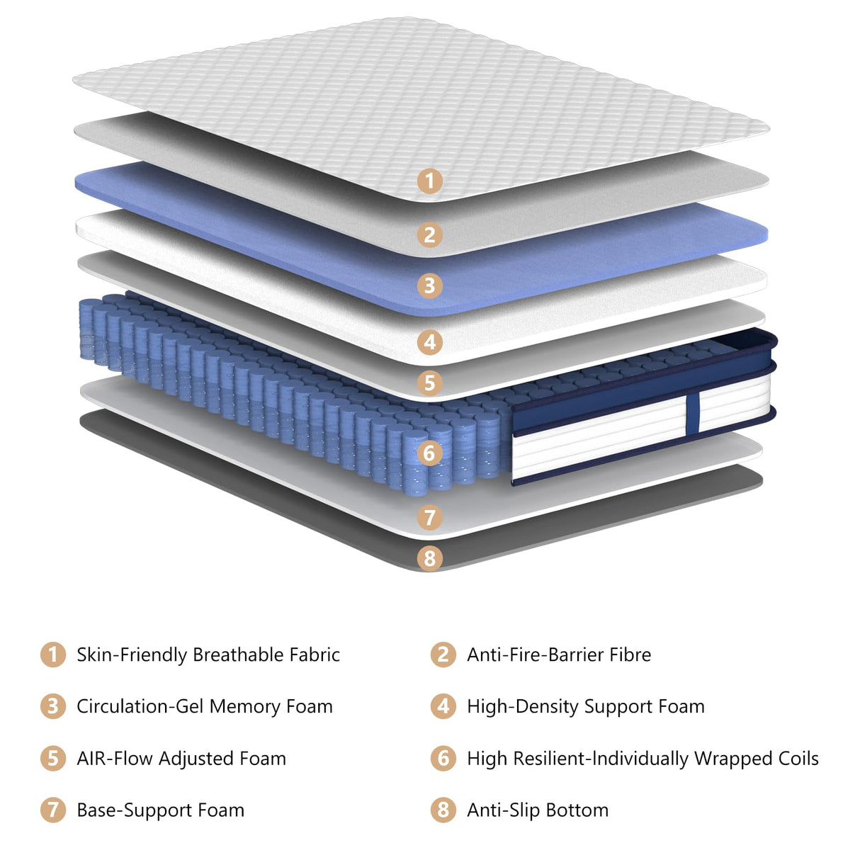 Ablyea Mattress King Size Bed 14 inch Hybrid Mattresses with Pocket Coils Springs, Pressure Relieve, Motion Isolation, Edge Support, CertiPUR-US & Oeko-TEX Certified Medium Firm Ablyea