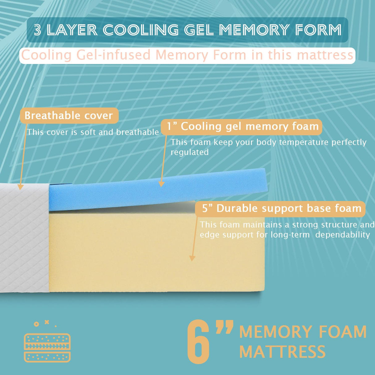 Nchanmar 6 Inch Full Size Mattress, Gel Memory Foam Full Mattress, Pressure Relieving, Cooling Gel Foam, Full Mattress in a Box, Certipur-Us Certified, Bed-in-a-Box, Full, 75"L x 54"W x 6"Th, White NChanmar