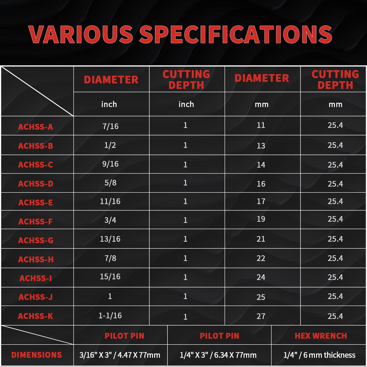 Annular Cutter Set 13 Pcs by S&F STEAD & FAST, Cutting Depth 1" Cutting Diameter 7/16" to 1-1/16" Inch, Mag Drill Bits Kit for Magnetic Drill Press, with 2 Pilot Pins S&F STEAD & FAST