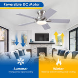 CHESUR Flush Mount Ceiling Fans with Lights Remote/APP Control, Modern Ceiling Fan Light with Timer Setting and Silent Motor, Low Porfile Reversible Fan Light for Indoor/Outdoor Use CHESUR